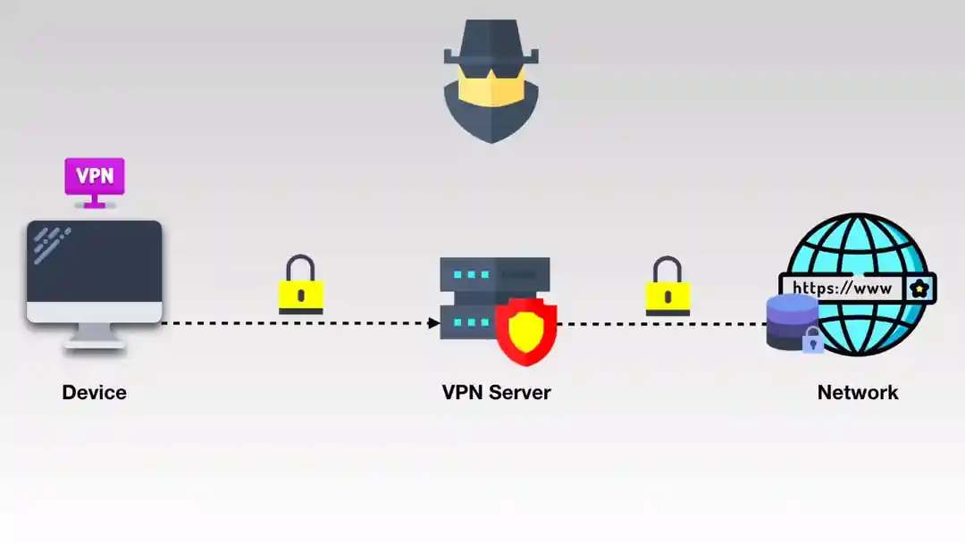 Принципы работы VPN Принципы работы VPN