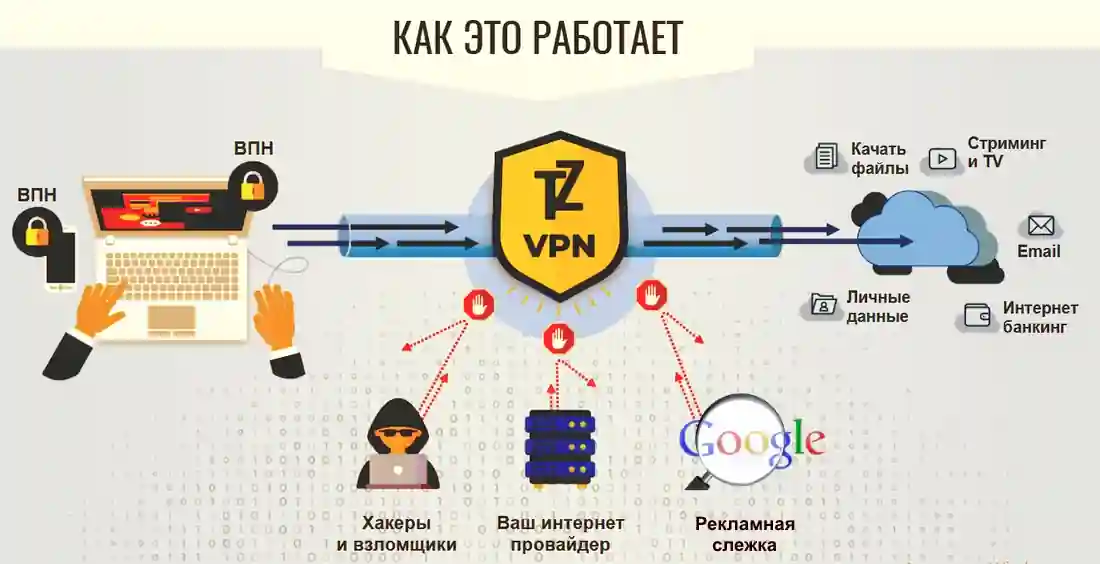 Защита данных между устройством и сервером Защита данных между устройством и сервером